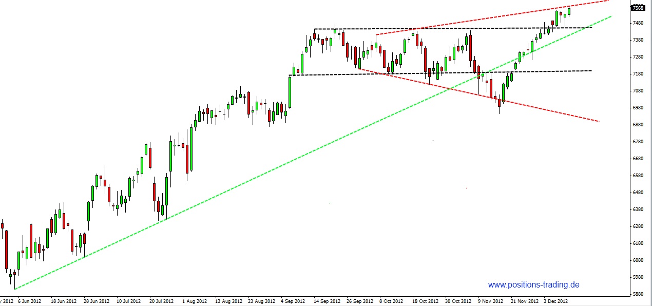 Positions Trading - mit System zum Erfolg 560882