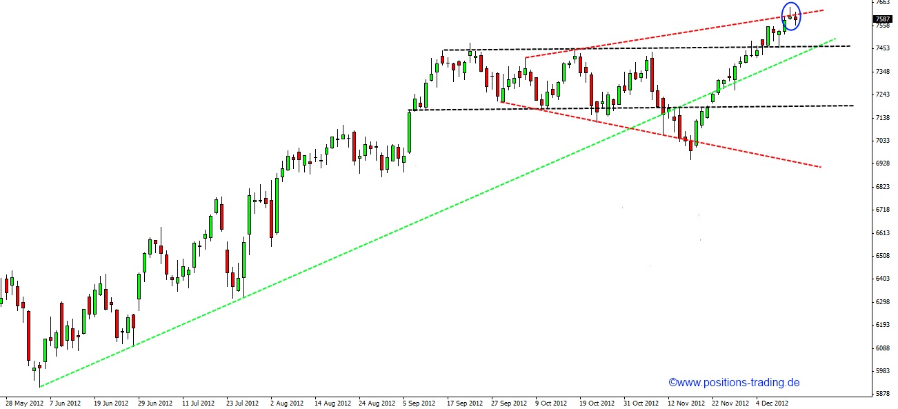 Positions Trading - mit System zum Erfolg 561621