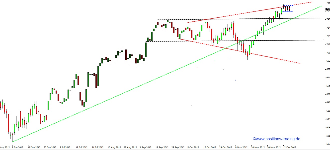 Positions Trading - mit System zum Erfolg 562637