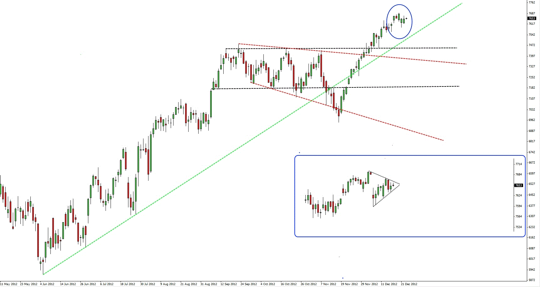 Positions Trading - mit System zum Erfolg 564820