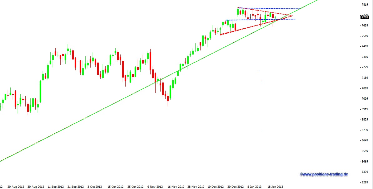 Positions Trading - mit System zum Erfolg 571808