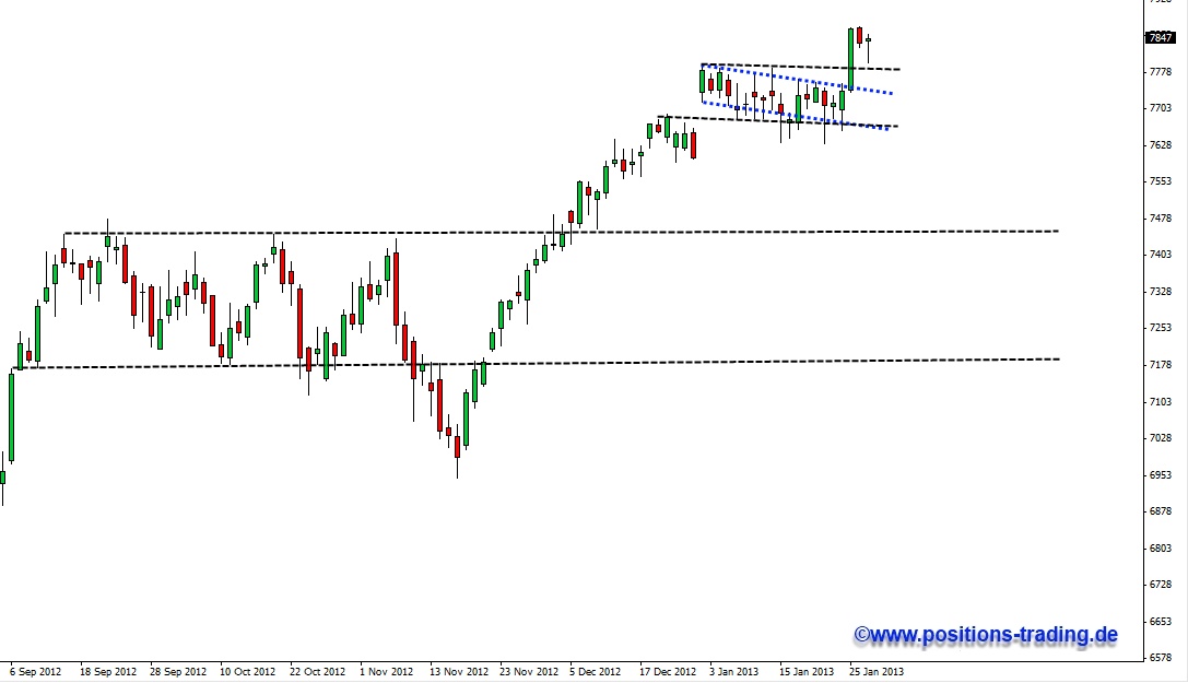 Positions Trading - mit System zum Erfolg 573757