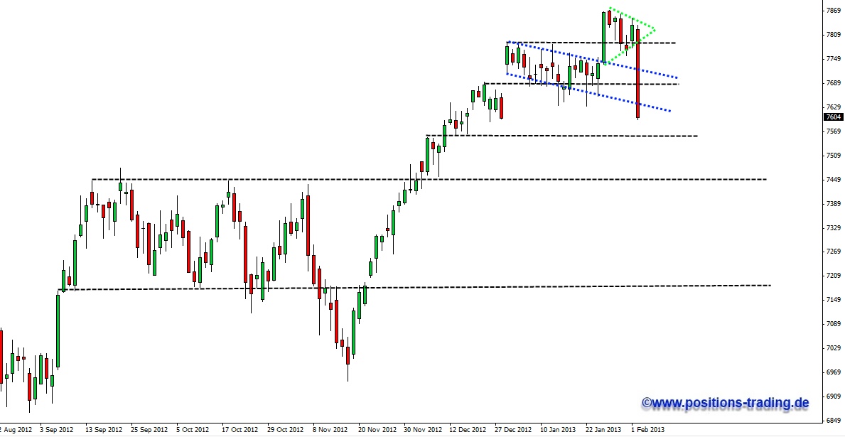 Positions Trading - mit System zum Erfolg 575493