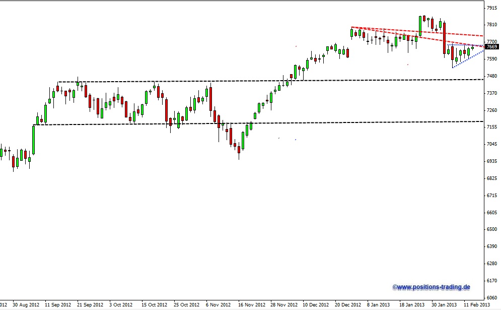Positions Trading - mit System zum Erfolg 578273
