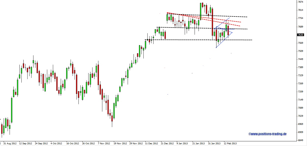 Positions Trading - mit System zum Erfolg 578682