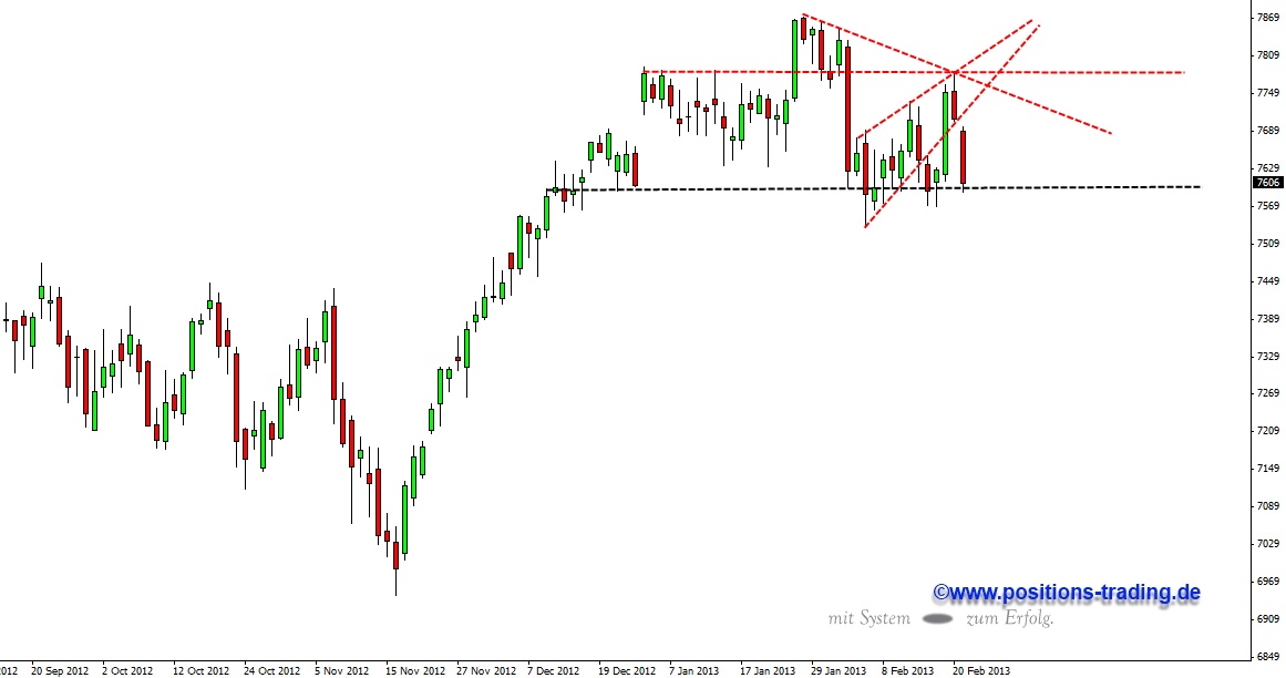 Quo Vadis Dax 2013 - Up, dank Liquidität 580840