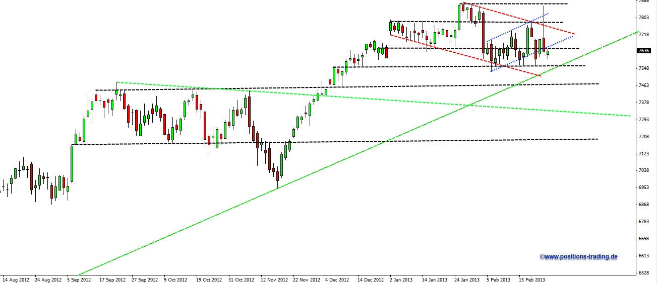 Quo Vadis Dax 2013 - Up, dank Liquidität 582509