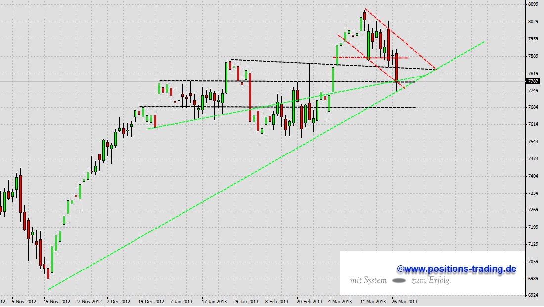 Positions Trading - mit System zum Erfolg 591748