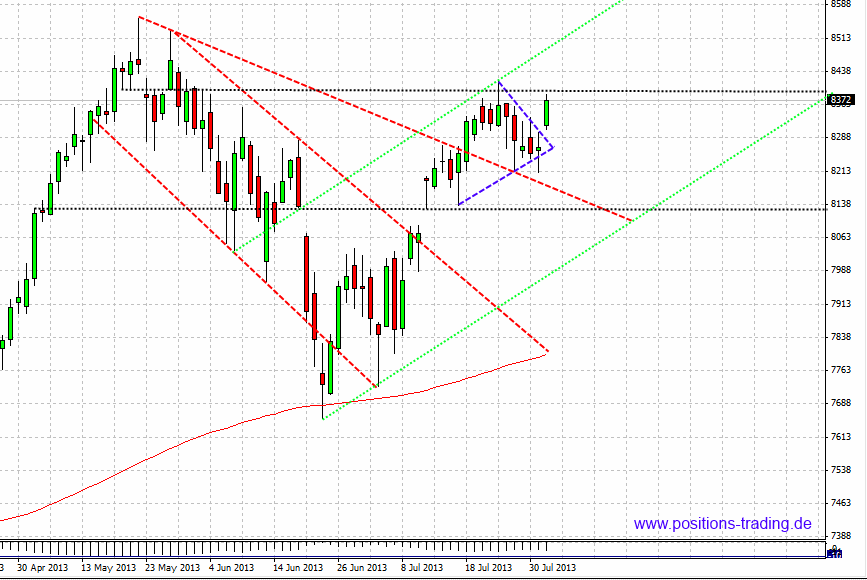 Positions Trading - mit System zum Erfolg 629127