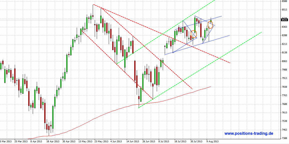 Positions Trading - mit System zum Erfolg 633732