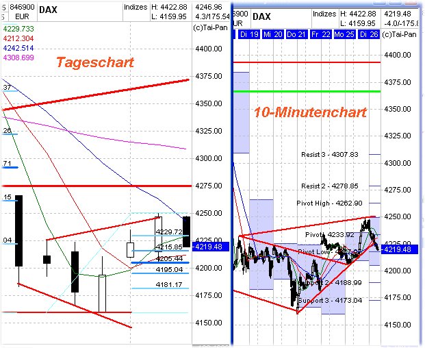 f-h Oni BW sb & Friends-TTT, Dienstach 26.04.05 7603