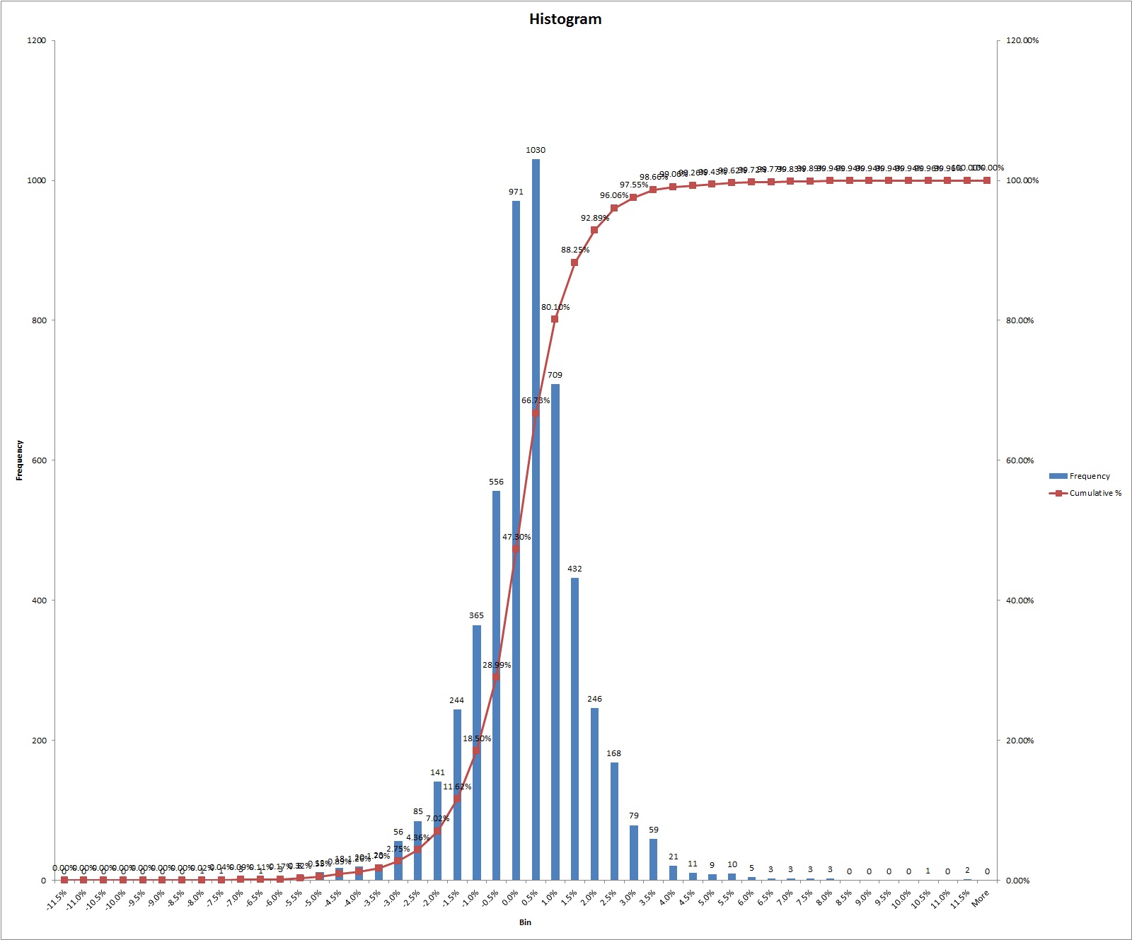 Warum der DAX auf 15.000 Punkte steigen wird 848540