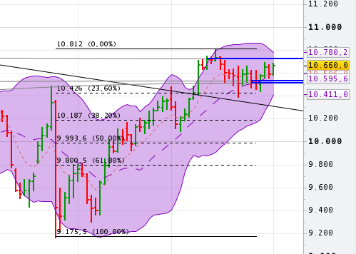 QuoVadisDax - das Original - Nachfolgethread 936635