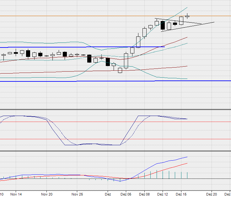 2016 QV DAX-DJ-GOLD-EURUSD-JPY 958988