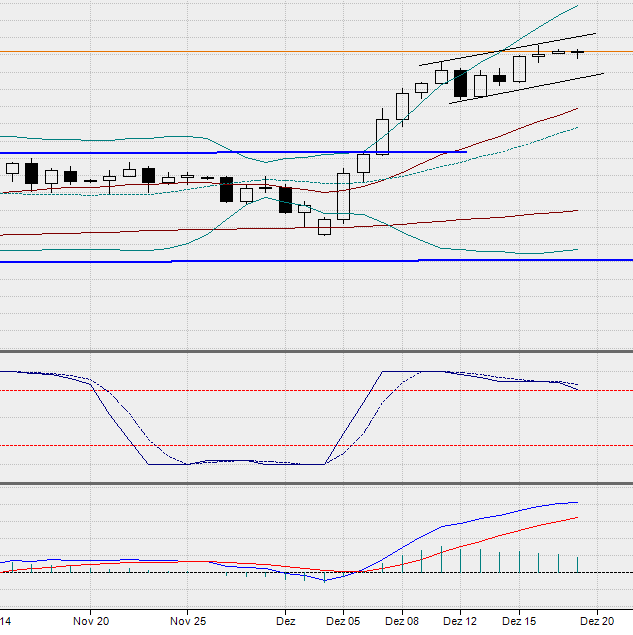 2016 QV DAX-DJ-GOLD-EURUSD-JPY 959397