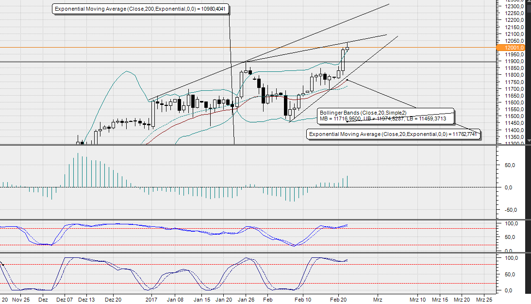 2017 QV-GDAXi-DJ-GOLD-EURUSD-JPY 973386
