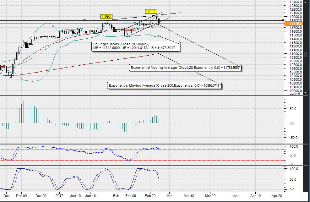 2017 QV-GDAXi-DJ-GOLD-EURUSD-JPY 973977