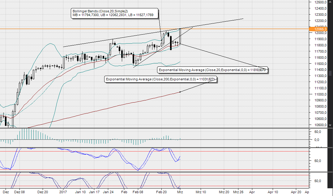 2017 QV-GDAXi-DJ-GOLD-EURUSD-JPY 974991