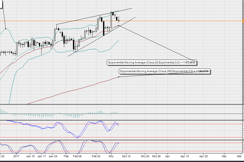2017 QV-GDAXi-DJ-GOLD-EURUSD-JPY 976033