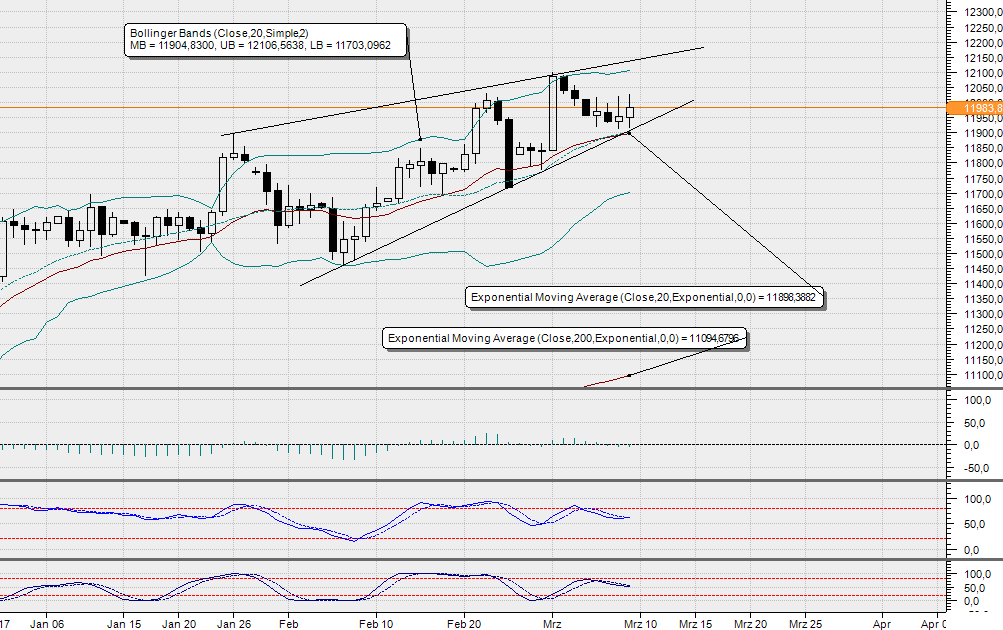2017 QV-GDAXi-DJ-GOLD-EURUSD-JPY 976787
