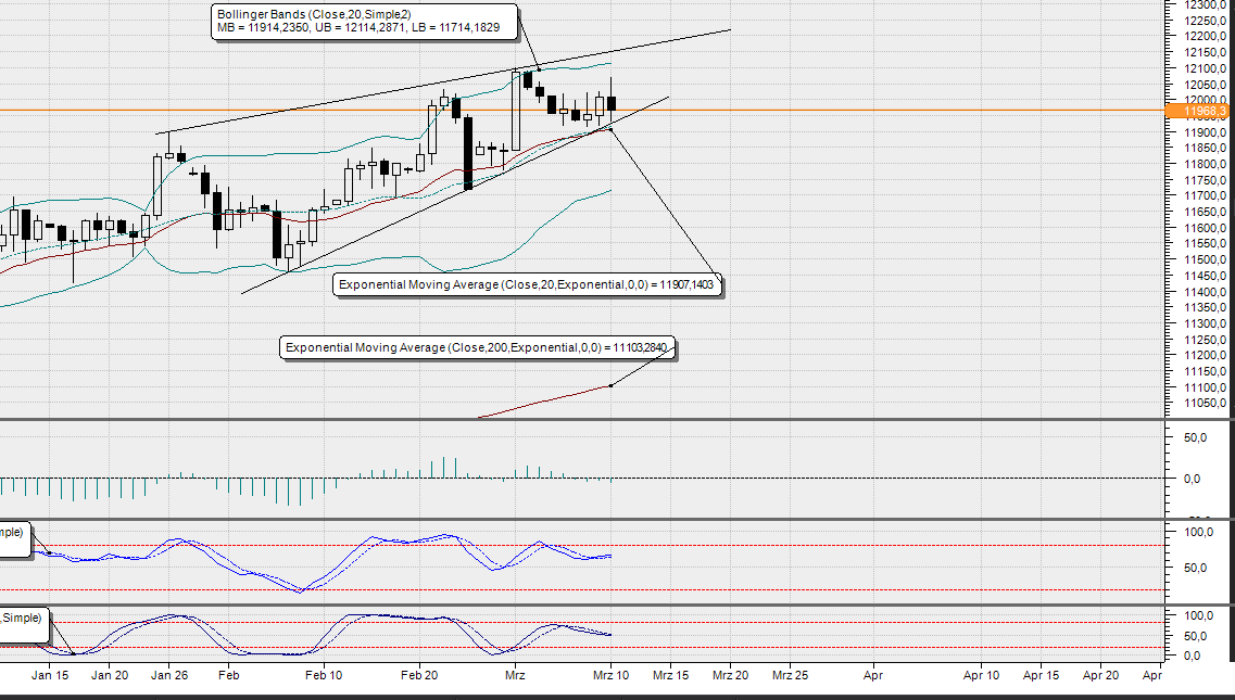 2017 QV-GDAXi-DJ-GOLD-EURUSD-JPY 977046