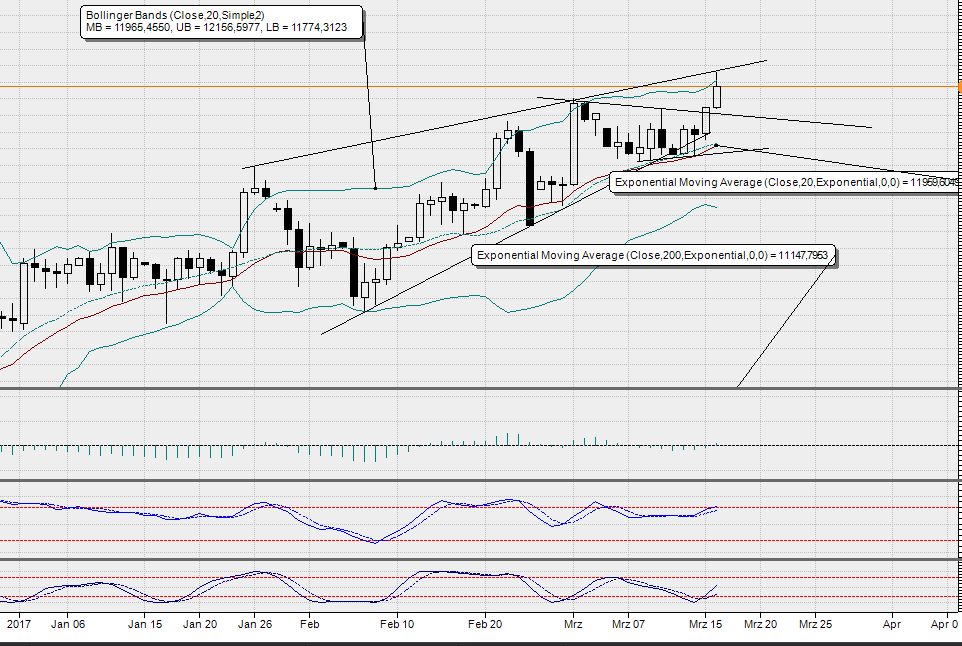2017 QV-GDAXi-DJ-GOLD-EURUSD-JPY 978154