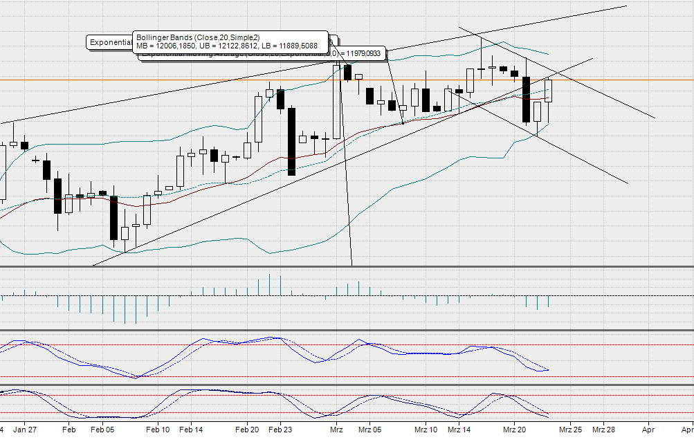 2017 QV-GDAXi-DJ-GOLD-EURUSD-JPY 979693