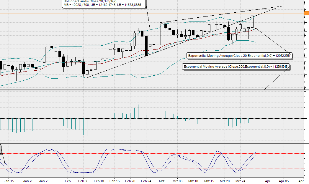 2017 QV-GDAXi-DJ-GOLD-EURUSD-JPY 980800