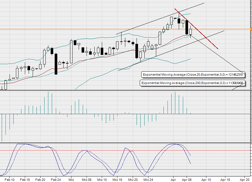2017 QV-GDAXi-DJ-GOLD-EURUSD-JPY 982339