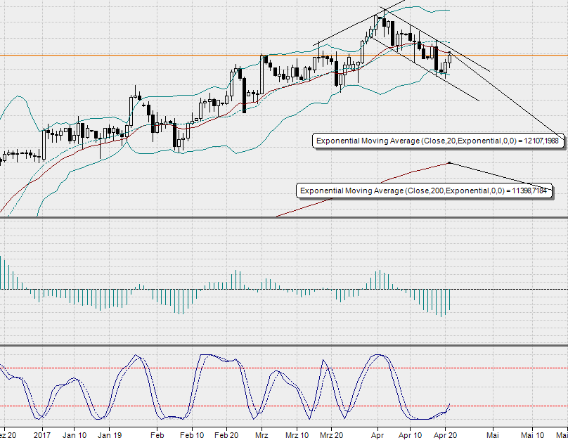 2017 QV-GDAXi-DJ-GOLD-EURUSD-JPY 985390