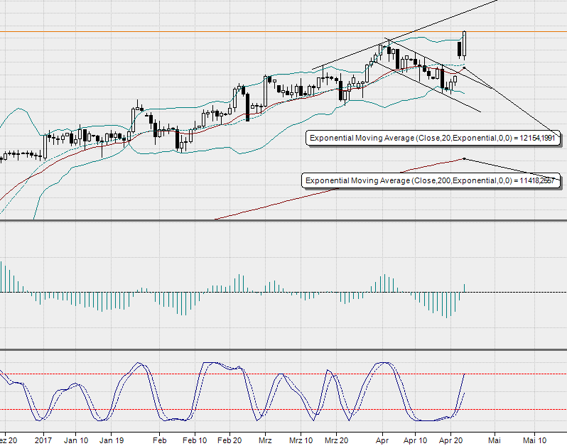 2017 QV-GDAXi-DJ-GOLD-EURUSD-JPY 985595