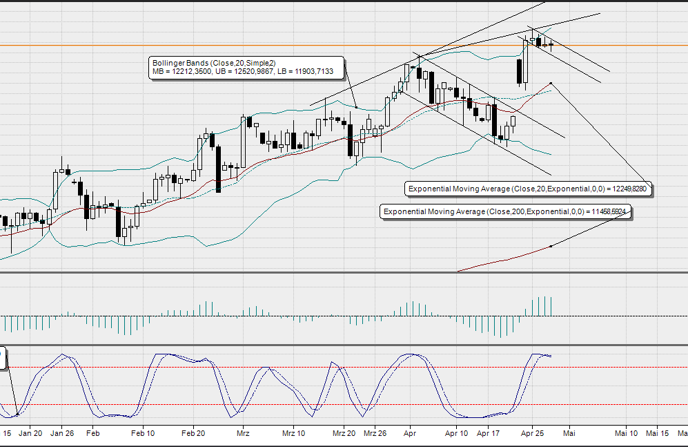 2017 QV-GDAXi-DJ-GOLD-EURUSD-JPY 986638