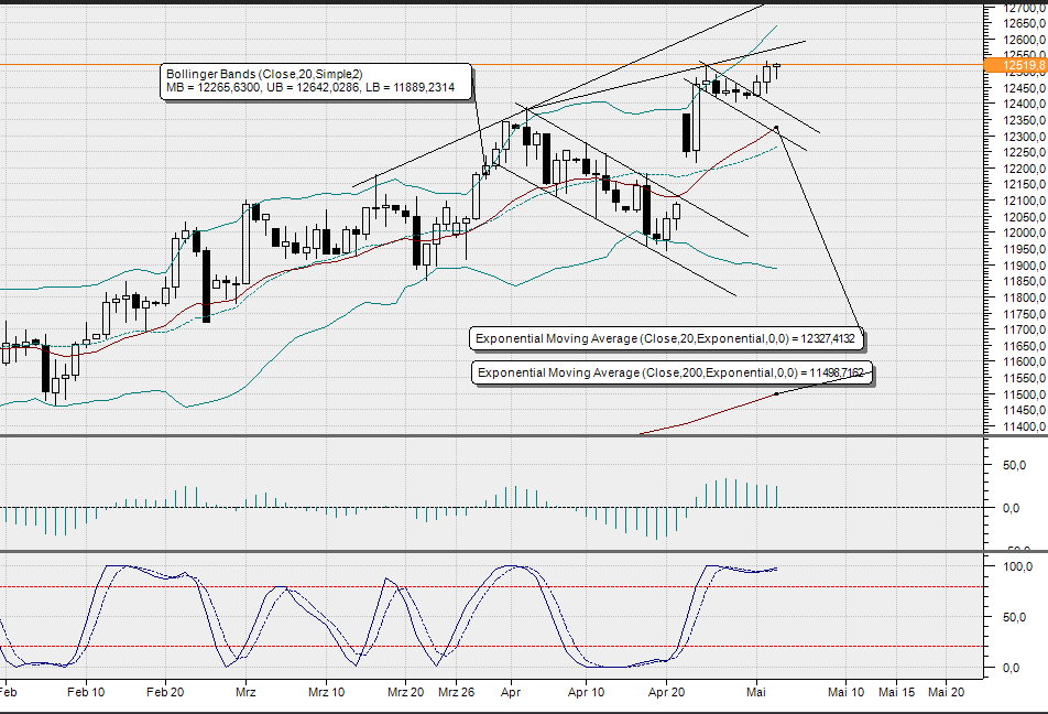 2017 QV-GDAXi-DJ-GOLD-EURUSD-JPY 987489