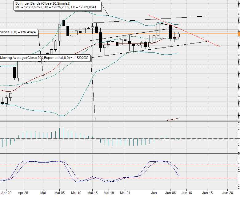 2017 QV-GDAXi-DJ-GOLD-EURUSD-JPY 994566