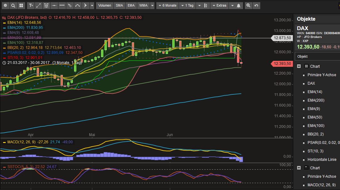 2017 QV-GDAXi-DJ-GOLD-EURUSD-JPY 998835