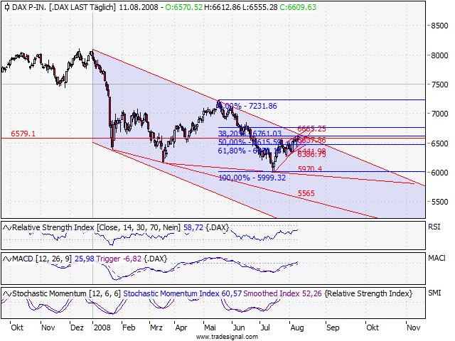 Das Bärengebrüll wird schon wieder lauter, 179622