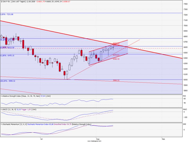Das Bärengebrüll wird schon wieder lauter, 179654