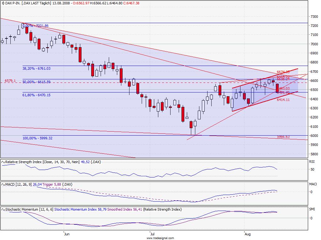 Das Bärengebrüll wird schon wieder lauter, 179901