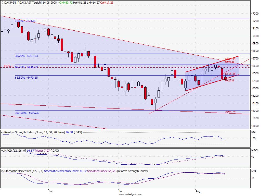 Das Bärengebrüll wird schon wieder lauter, 180109