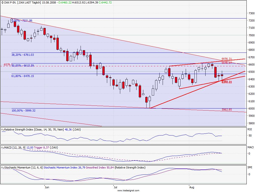 Das Bärengebrüll wird schon wieder lauter, 180407