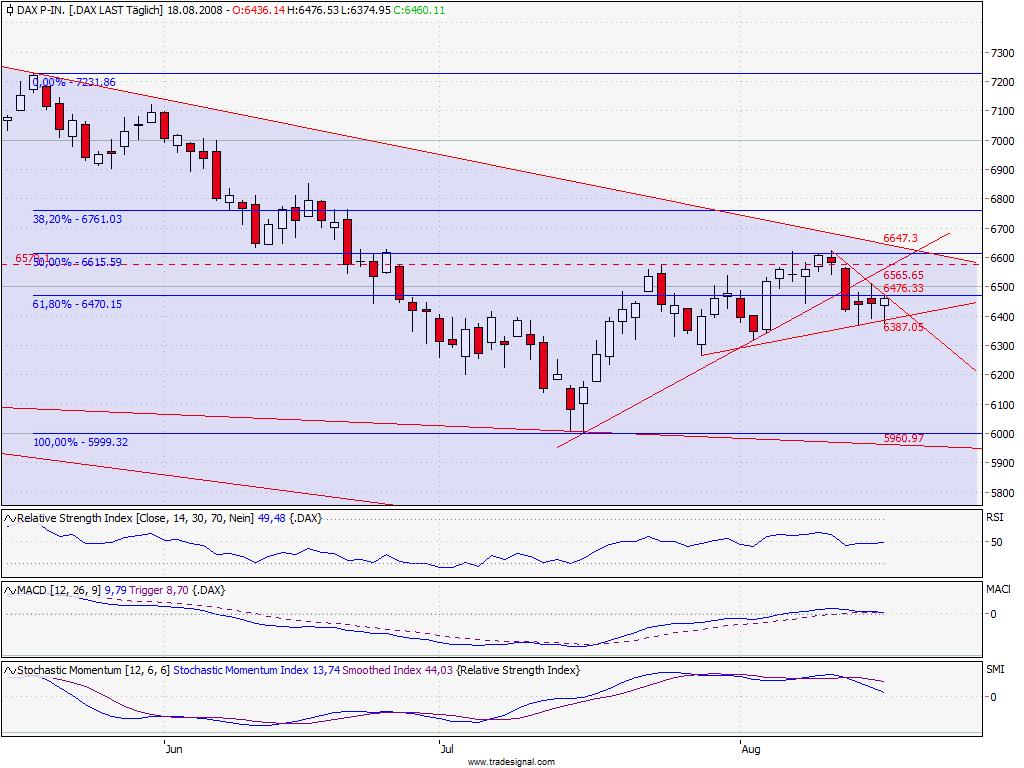 Das Bärengebrüll wird schon wieder lauter, 180759