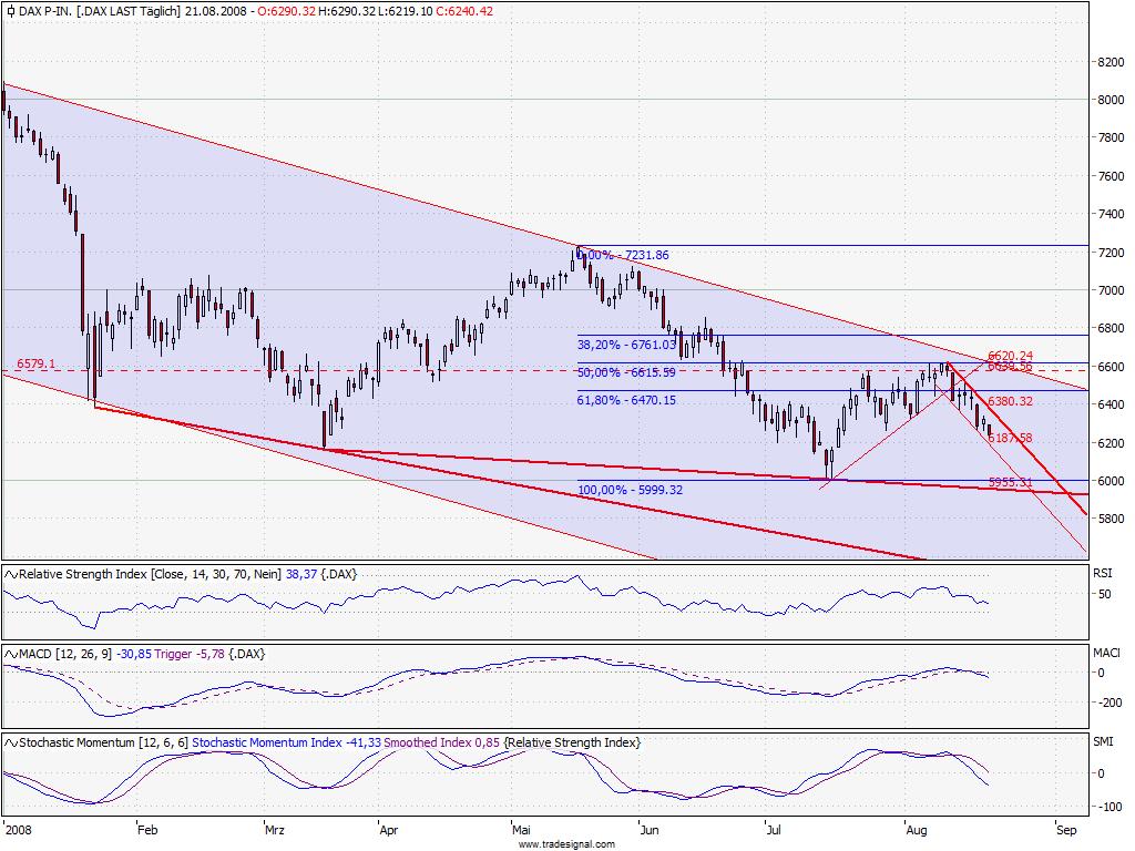 Das Bärengebrüll wird schon wieder lauter, 181415