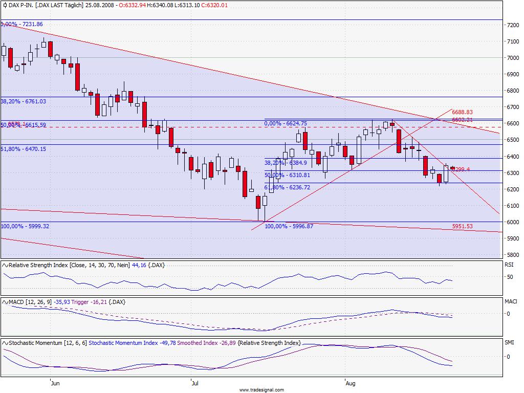 Das Bärengebrüll wird schon wieder lauter, 182052