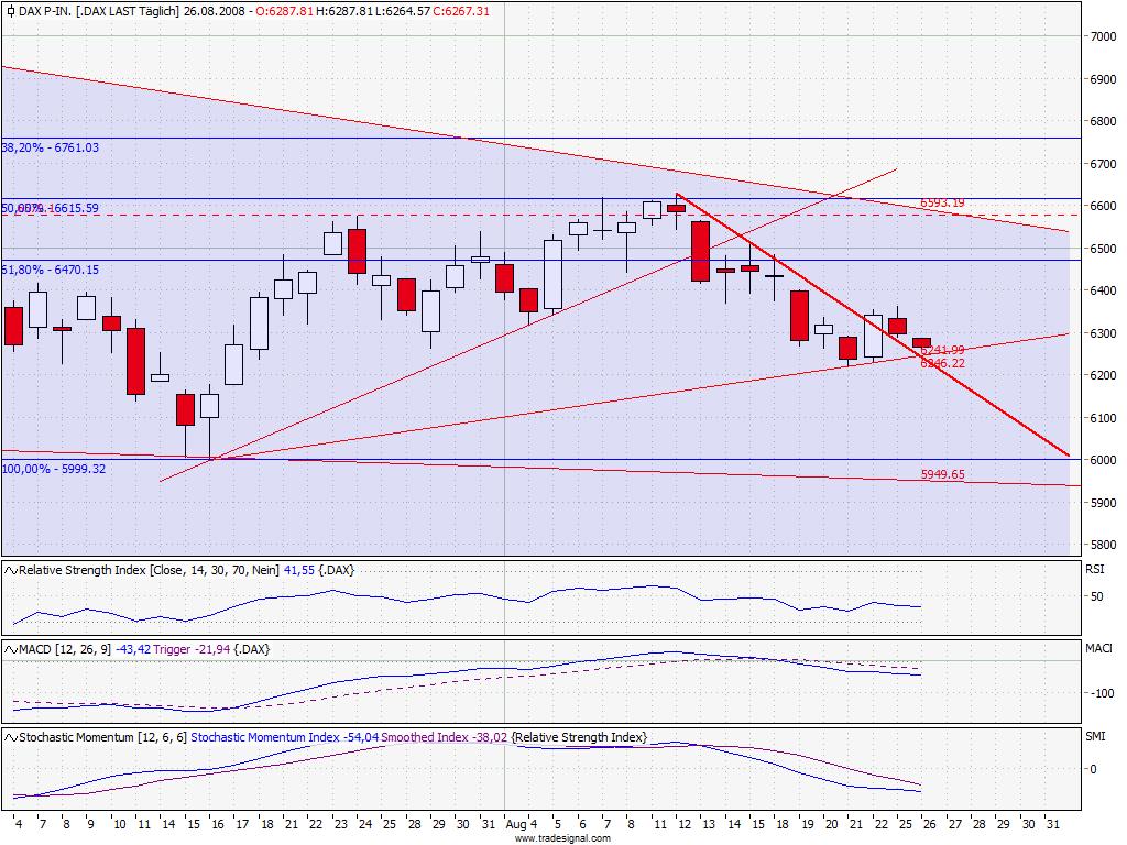 Die Bullen scharren gar nicht mit den Hufen, 182285