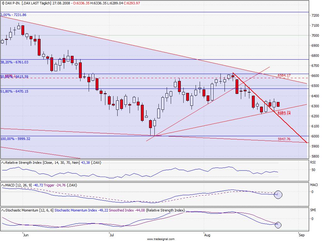 Die Bullen scharren gar nicht mit den Hufen, 182580
