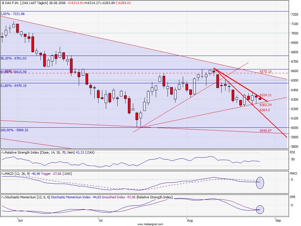Die Bullen scharren gar nicht mit den Hufen, 182819