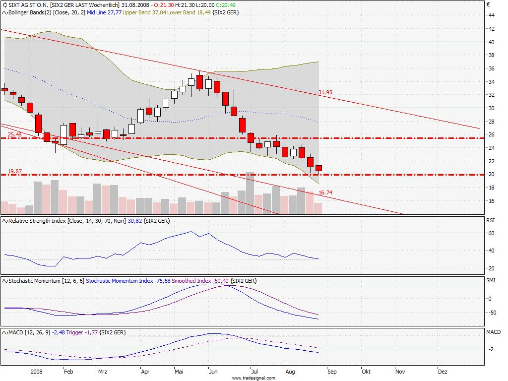 Die Bullen scharren gar nicht mit den Hufen, 182969
