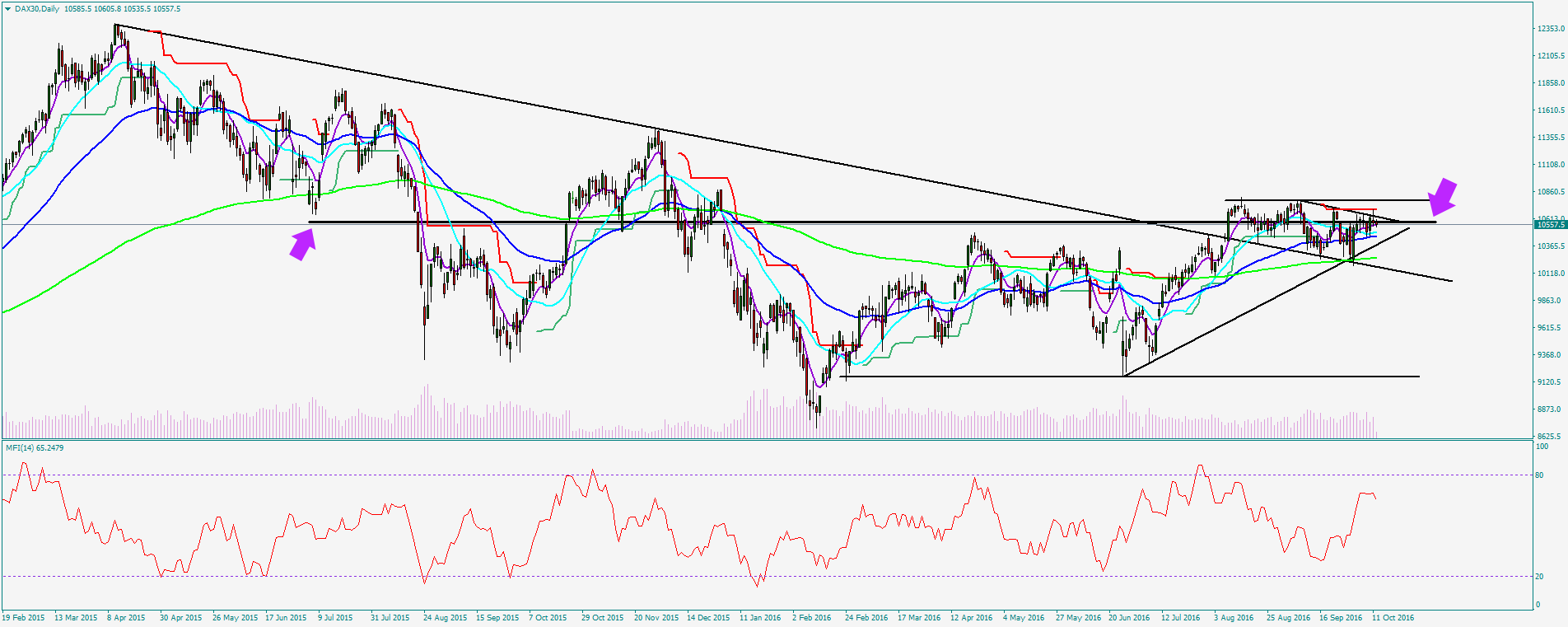 2016 QV DAX-DJ-GOLD-EURUSD-JPY 944878