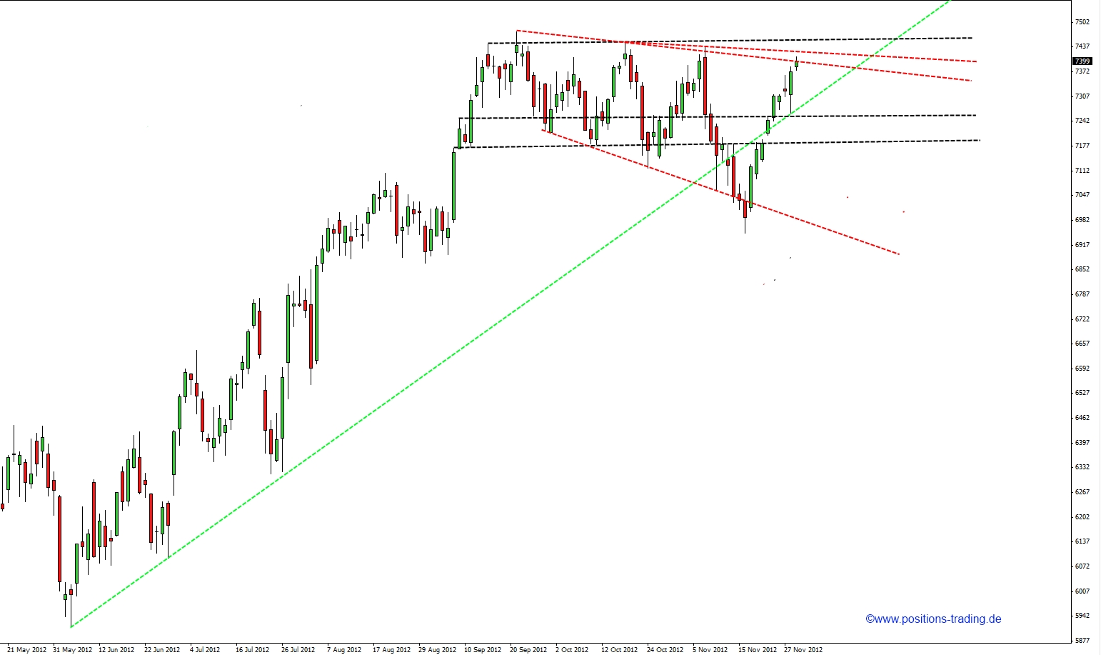 Positions Trading - mit System zum Erfolg 557607