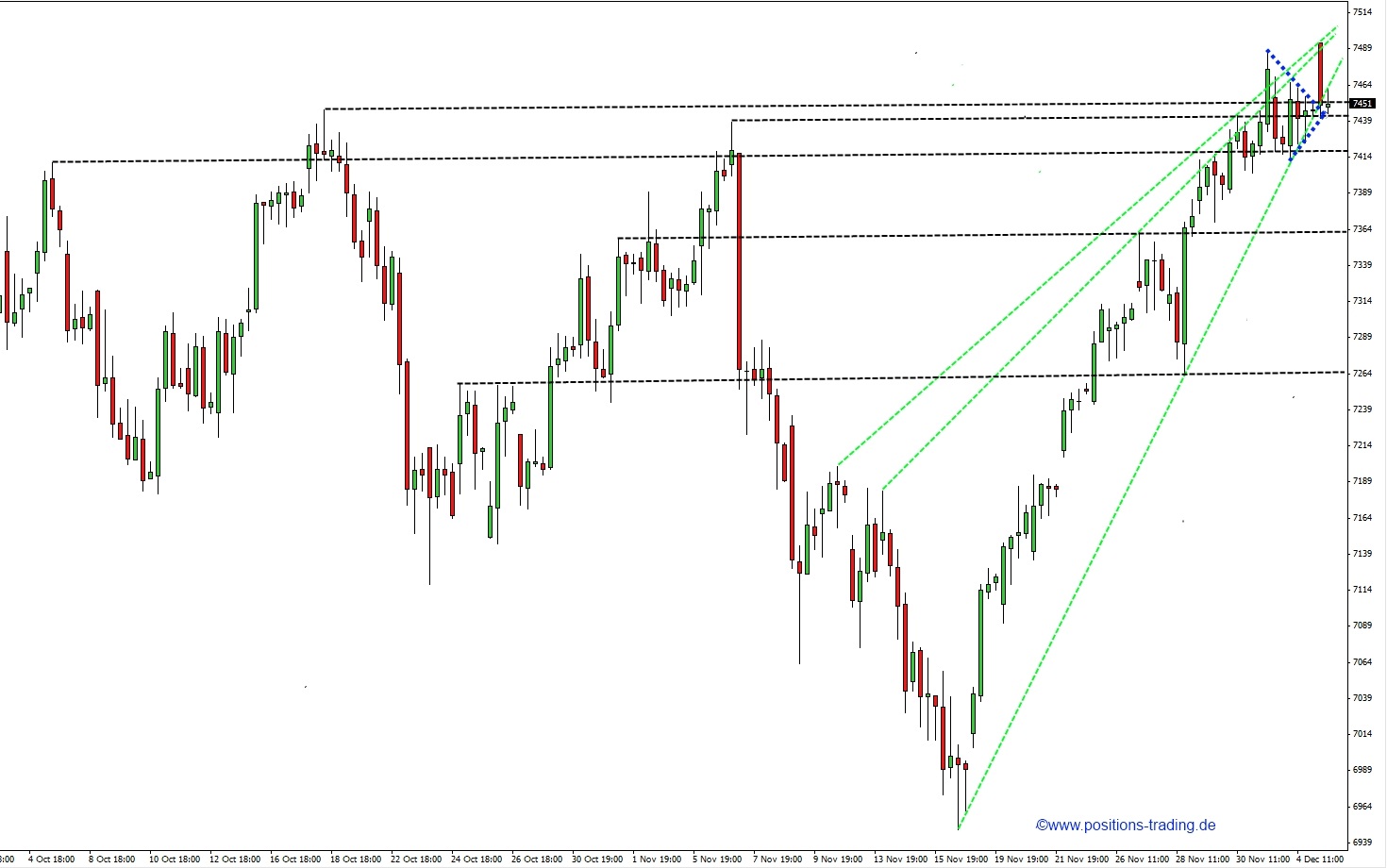 Positions Trading - mit System zum Erfolg 559350